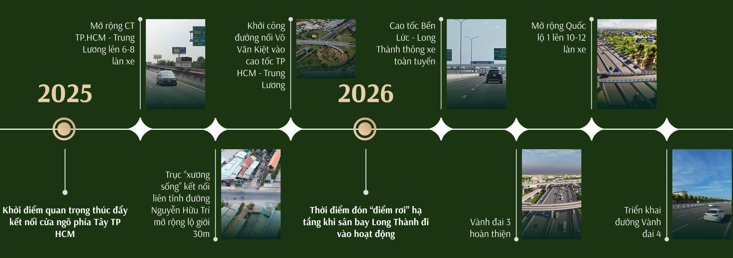Time Line Vi Tri 1