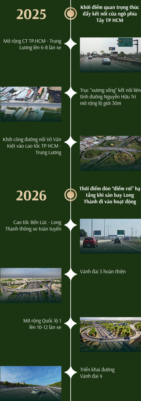 Time Line Vi Tri Mobile